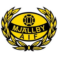 Mjällby